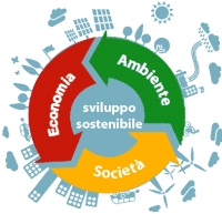 Sviluppo sostenibile, istituito il Fondo europeo